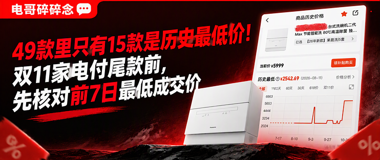 49款里只有15款是历史最低价！双11家电付尾款前，先核对前7日最低成交价