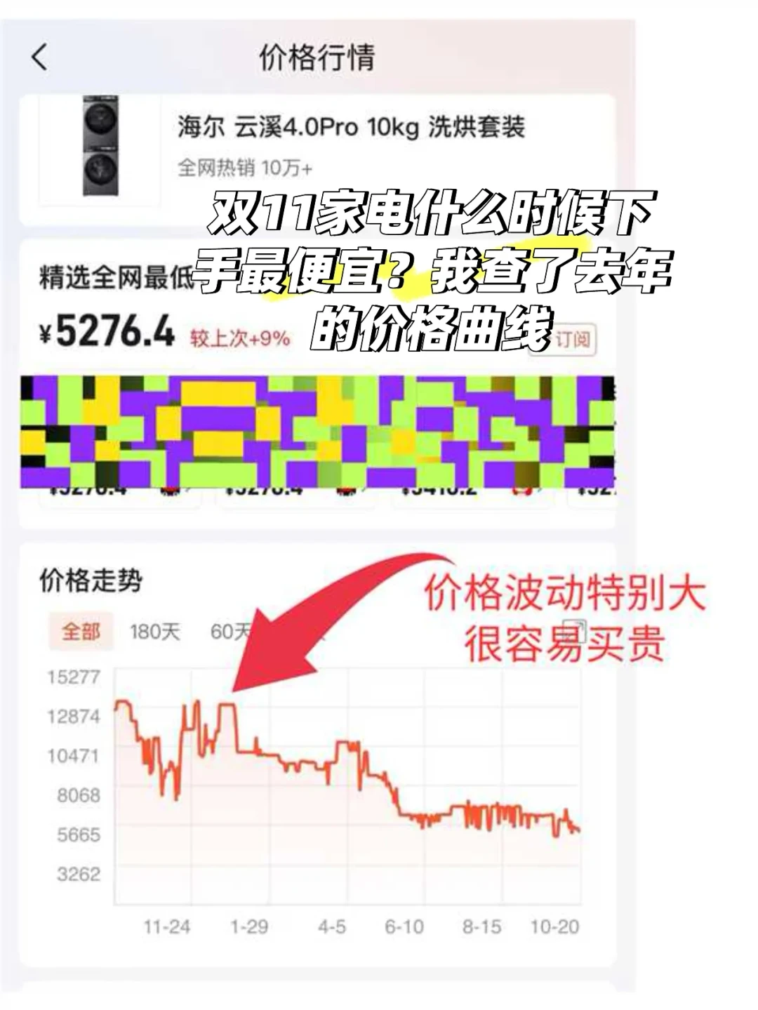 49款里只有15款是历史最低价!双11家电付尾款前,先核对前7日最低成交价