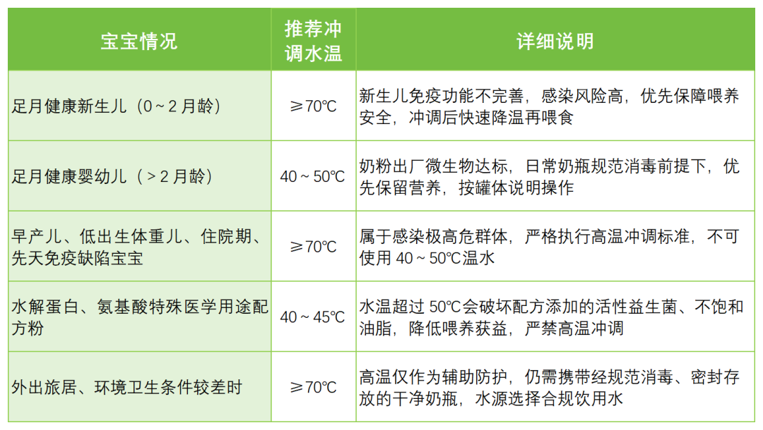 双11买恒温壶:冲奶的家庭,别只盯着45℃
