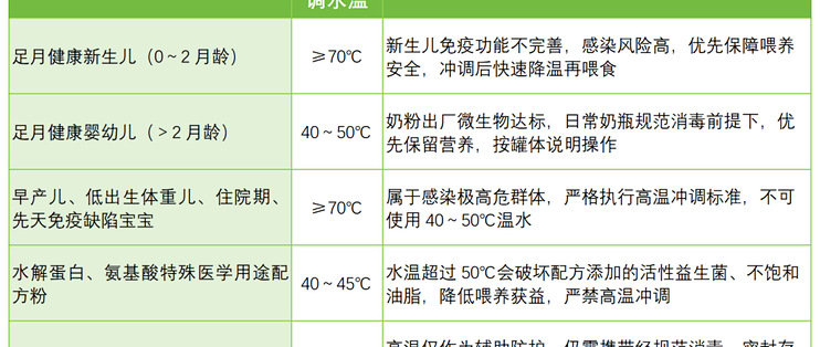 双11买恒温壶：冲奶的家庭，别只盯着45℃