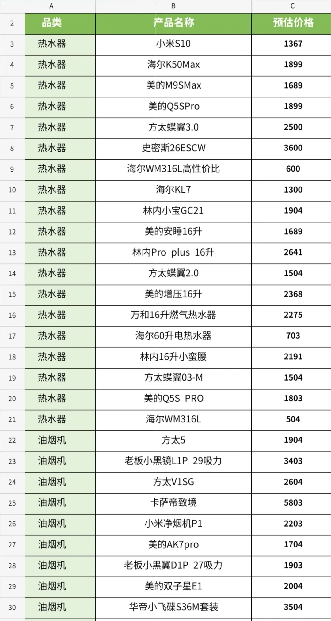 李佳琦家电清单164行，你算错了！国补只补六类，单件封顶1500元