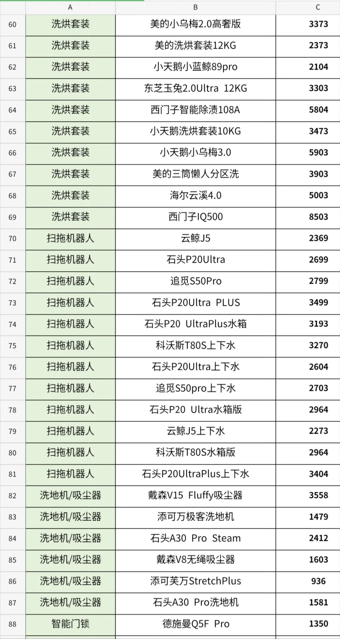 李佳琦家电清单164行，你算错了！国补只补六类，单件封顶1500元