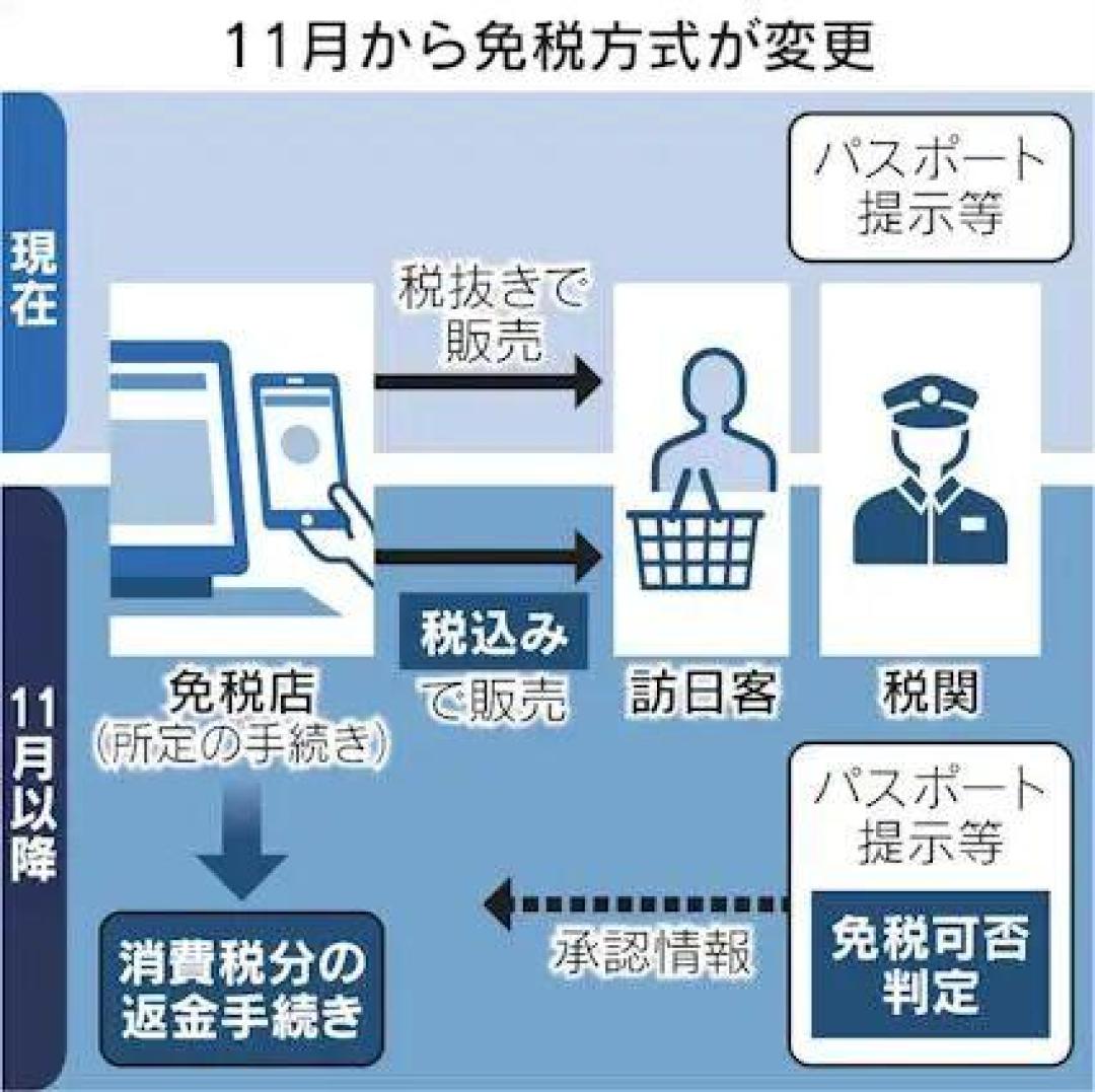 11月1日起，日本