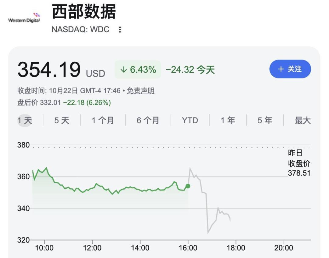 财报爆赚股价却腰斩：高盛和西数吵的这场架，其实是你硬盘何时降价
