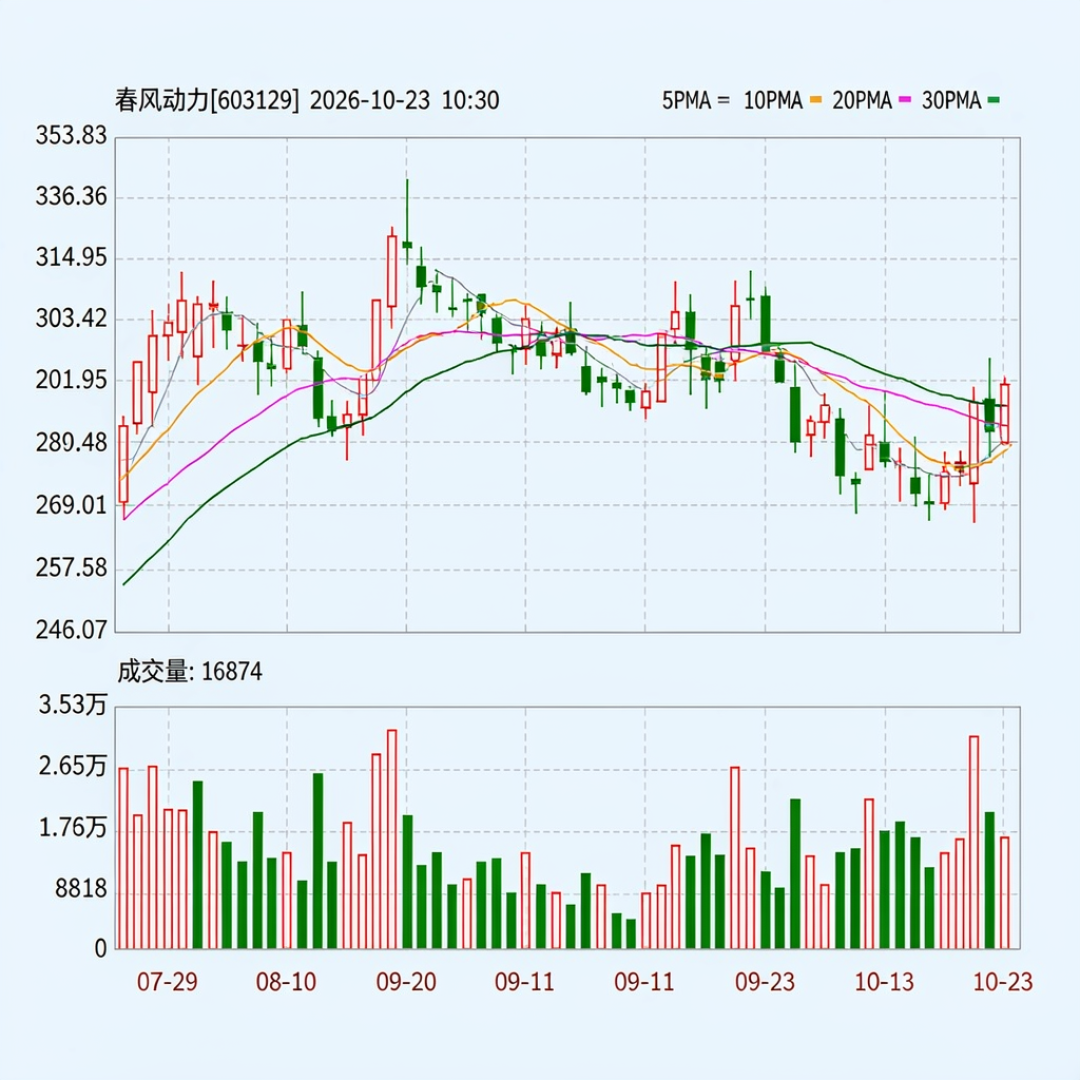 极核上半年出货33.8万台、出厂均价约3400元:春风三季报摊开了极核的AB面