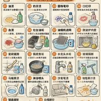 家庭万能去污公式✨18种污渍一次性搞定