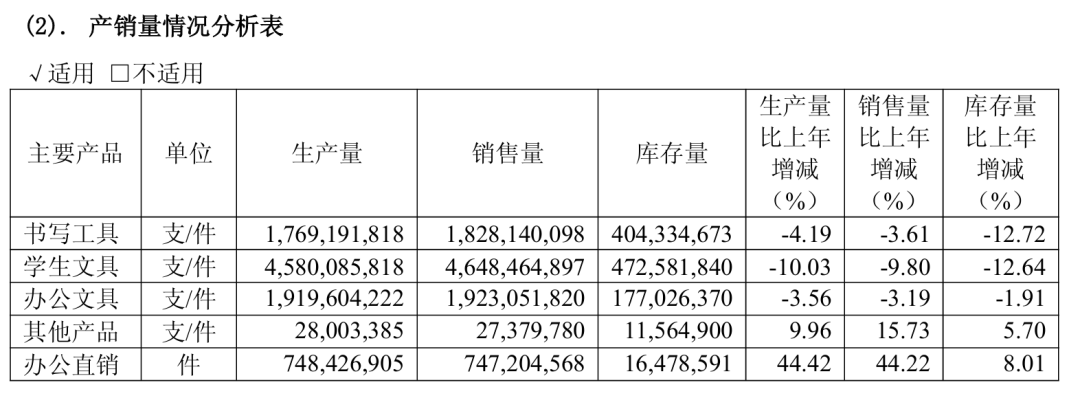 一支笔的生意分成两半:校门口的文具店在关门,义乌在赶工