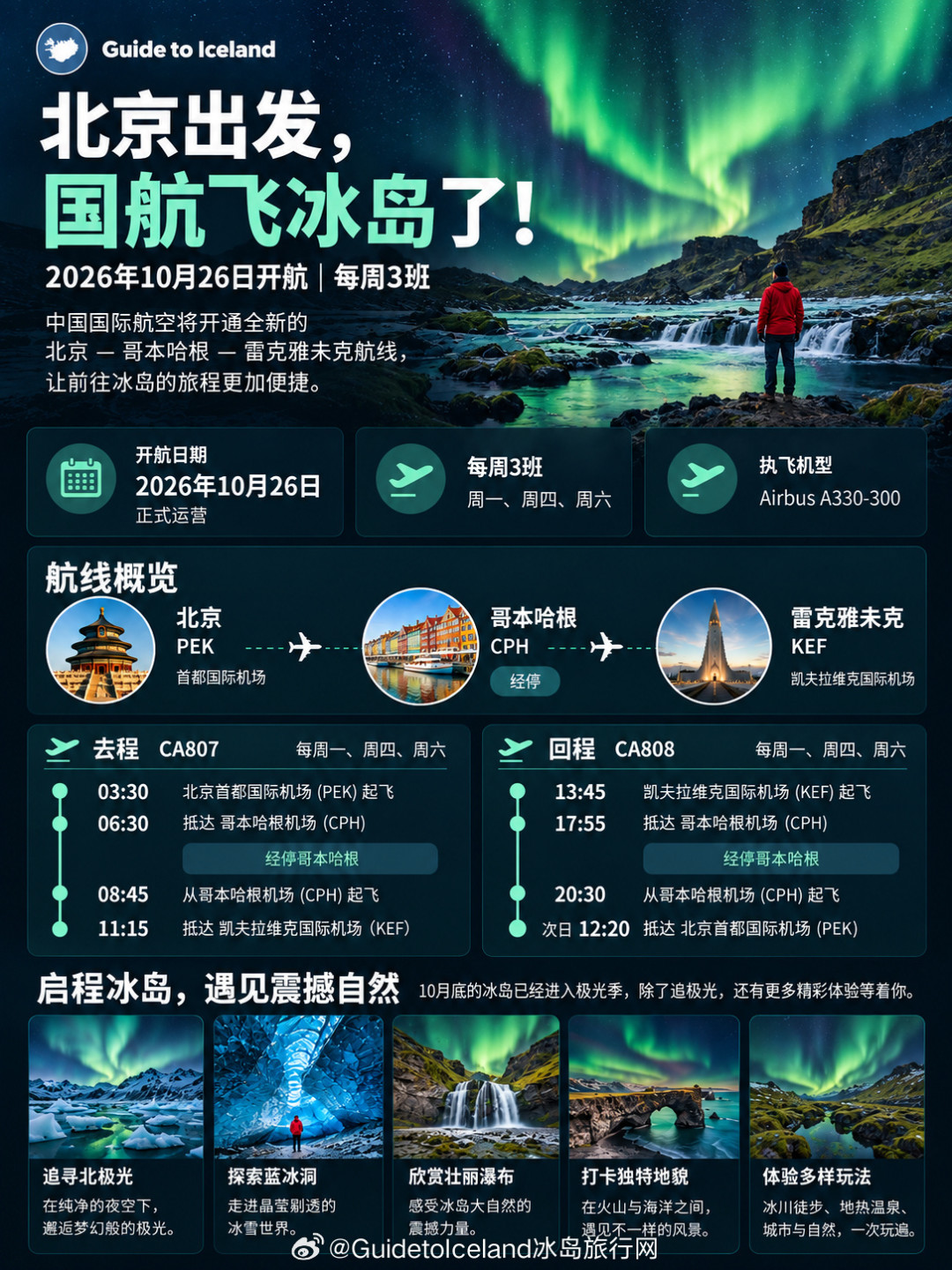 航班明明多了三分之一，春节的票为什么反而更贵？对完10月30多条中欧机票晒价，买还是等看这三条窗口