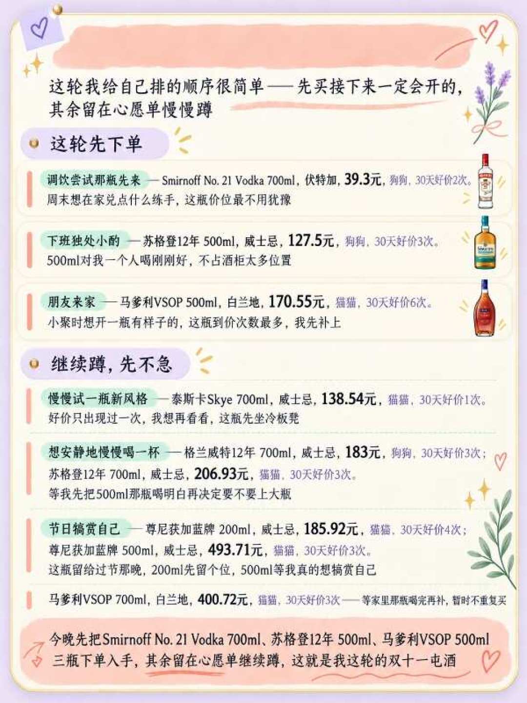 双11囤基酒，先算清一杯酒的钱：107篇调酒帖统计告诉你，“六大基酒配齐”是新手第一大坑