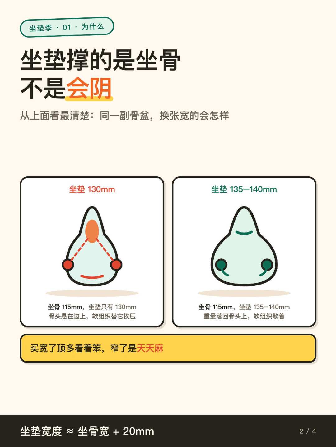 膝盖疼、手麻、屁股痛，双 11 先别急着付款：我对完 60 多条帖和 43 条评论，先定位、再调车、最后才谈花钱