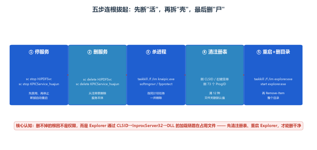 「一周38条开源推荐视频、18个随机ID号」撞上「winToolBox 避坑帖23万浏览」:1024的装机党,双击安装包前先把出处、成本、门槛三本账对完
