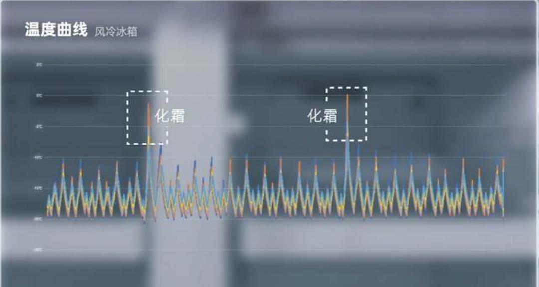 双11买冰箱：零度、微晶、控氧，哪些保鲜卖点值得多花钱？