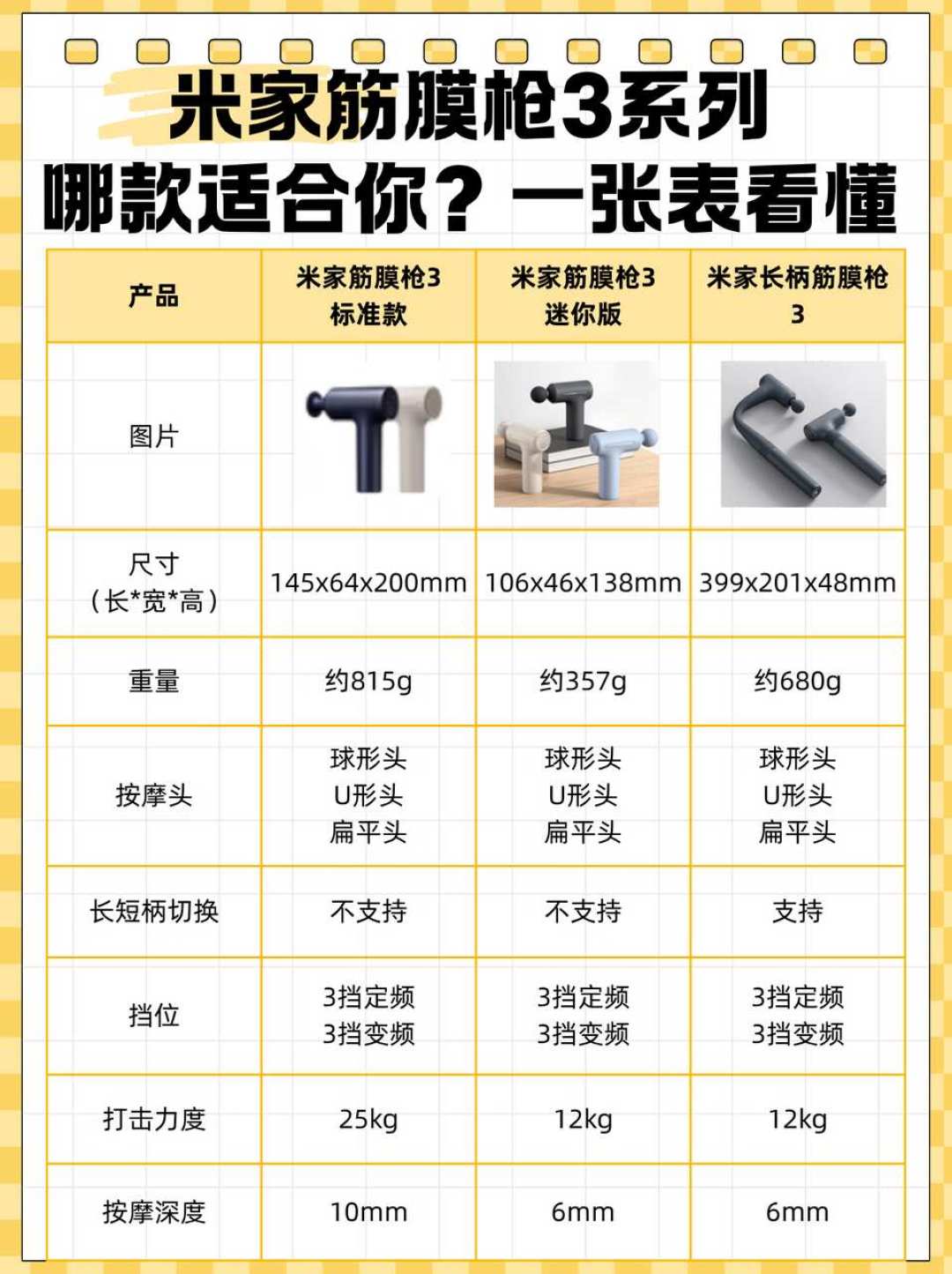 36岁宝妈用筋膜枪按脖子突发脑梗:参数军备大战和你无关,双11买枪前先记住医生这三句话