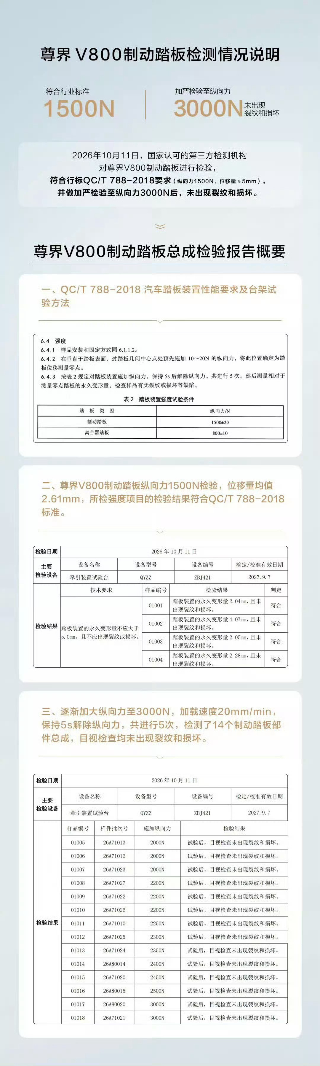 一脚重踩就断,一脚慢压却合格:尊界踏板风波,三个测试都没答到点上