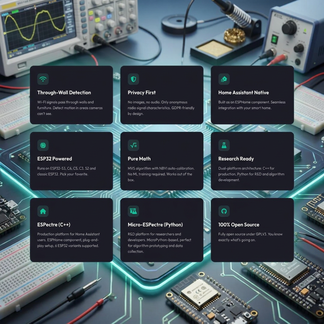 9美元ESP32把WiFi变成“穿墙雷达”:9万星项目与99.5%识别论文刷屏,家庭网络发烧友先分清再动手