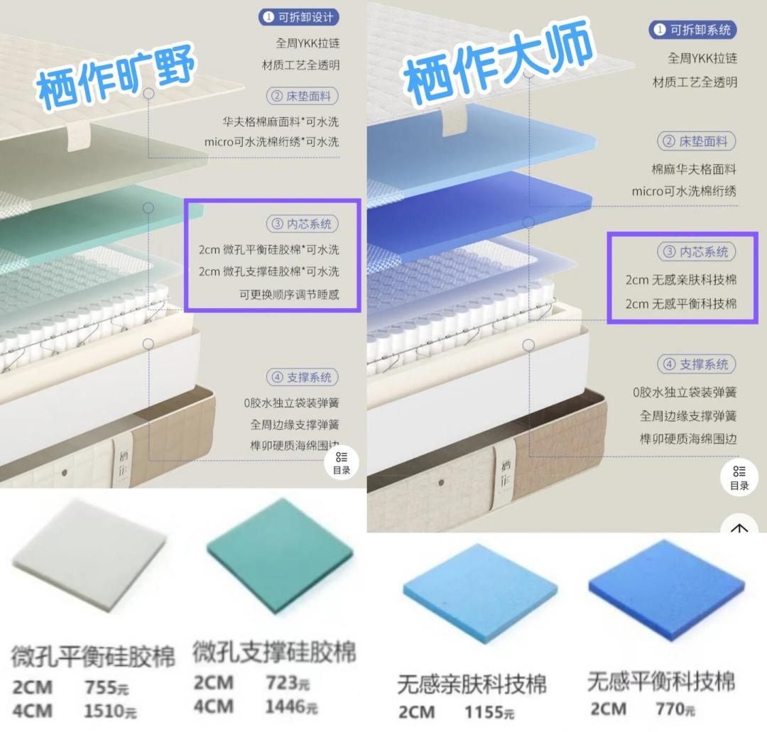 栖作的型号差价,多半不是花在芯上:尾款付掉之前,把三笔账算完