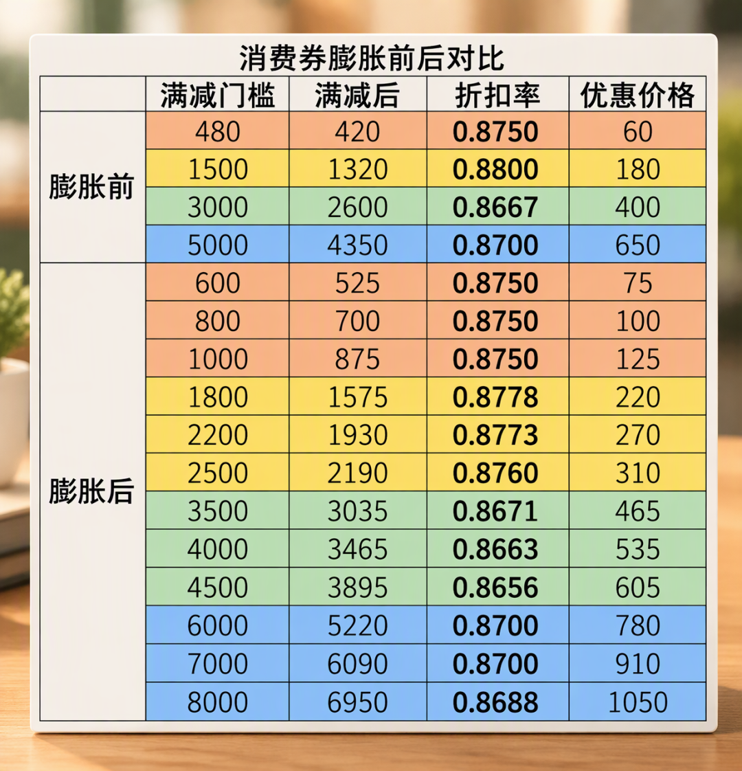 膨胀选错多付两百：跨店满减没了，双11下单前先过这3个坑