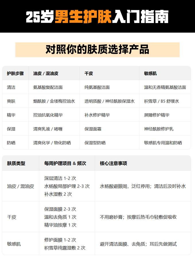 男士套装/礼盒