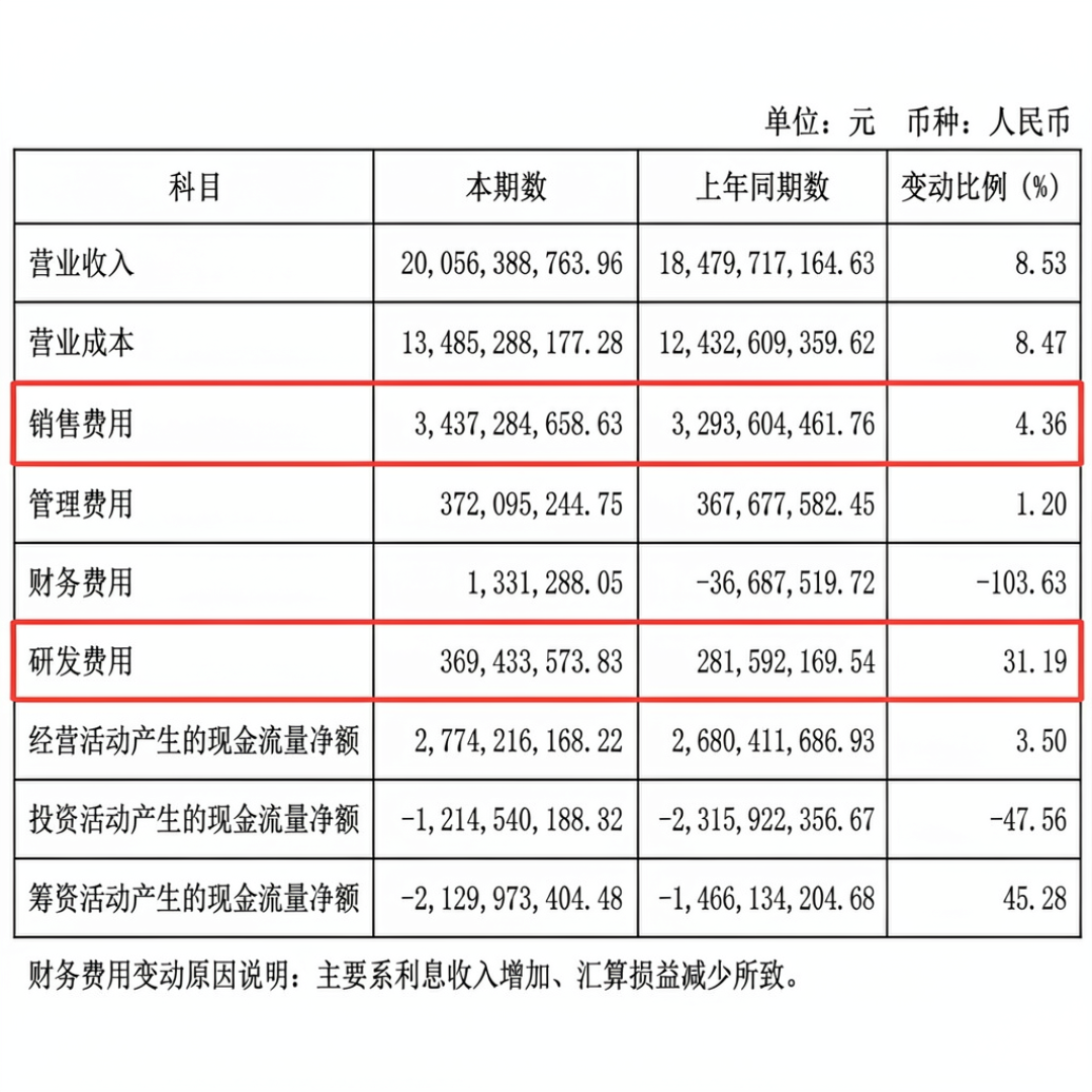 1亿直播爆款和16999元新品背后：顾家的爆品账本，双11下单前翻给你看