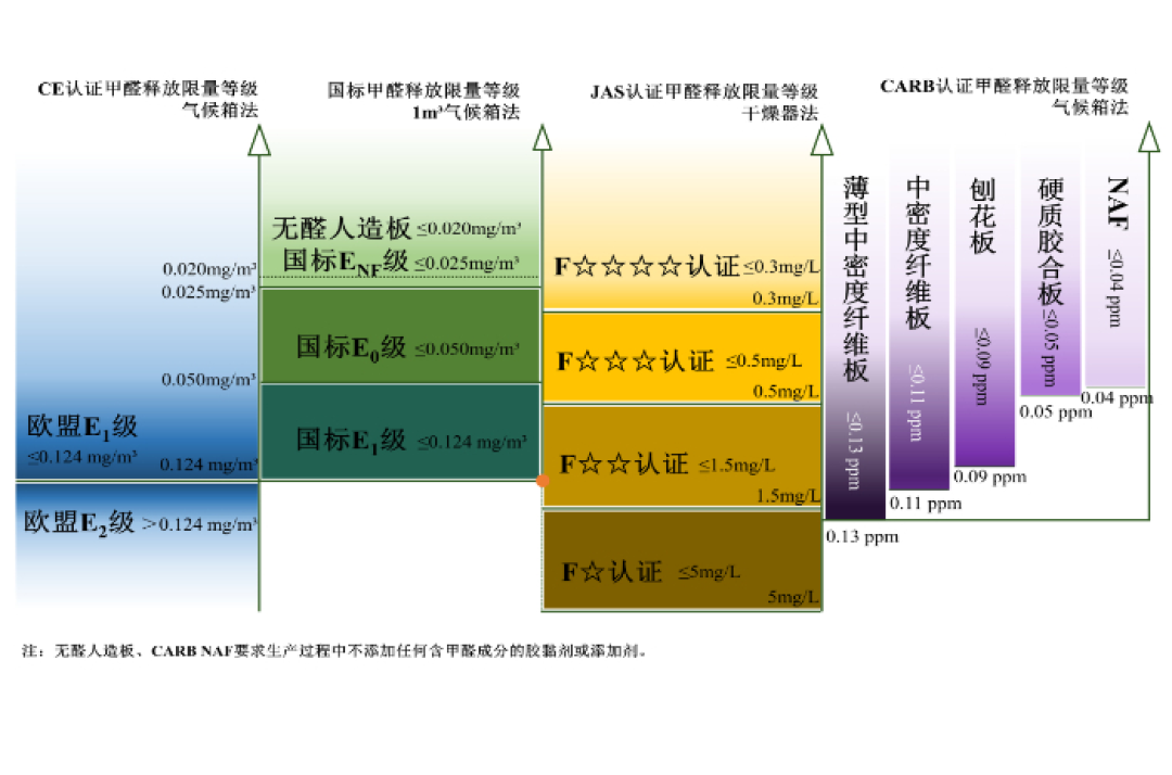 板材合格，房间还是超标：全屋定制的环保，差在四个地方