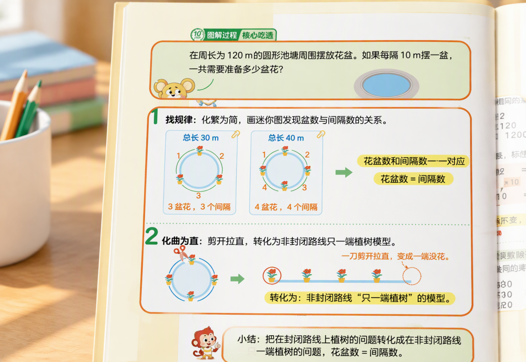 火花思维上到第三年,越来越多孩子撞上“三年级坎”:今年秋天,连火花自己都出了漫画预习书
