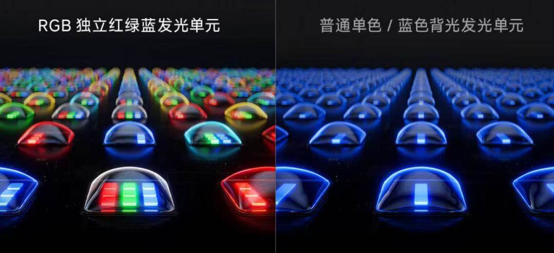 双11买电视,先搞懂