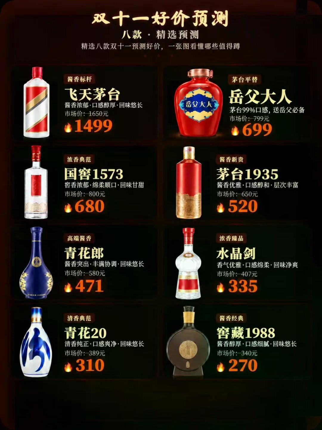 今年双十一的酒,不用等着抄底价