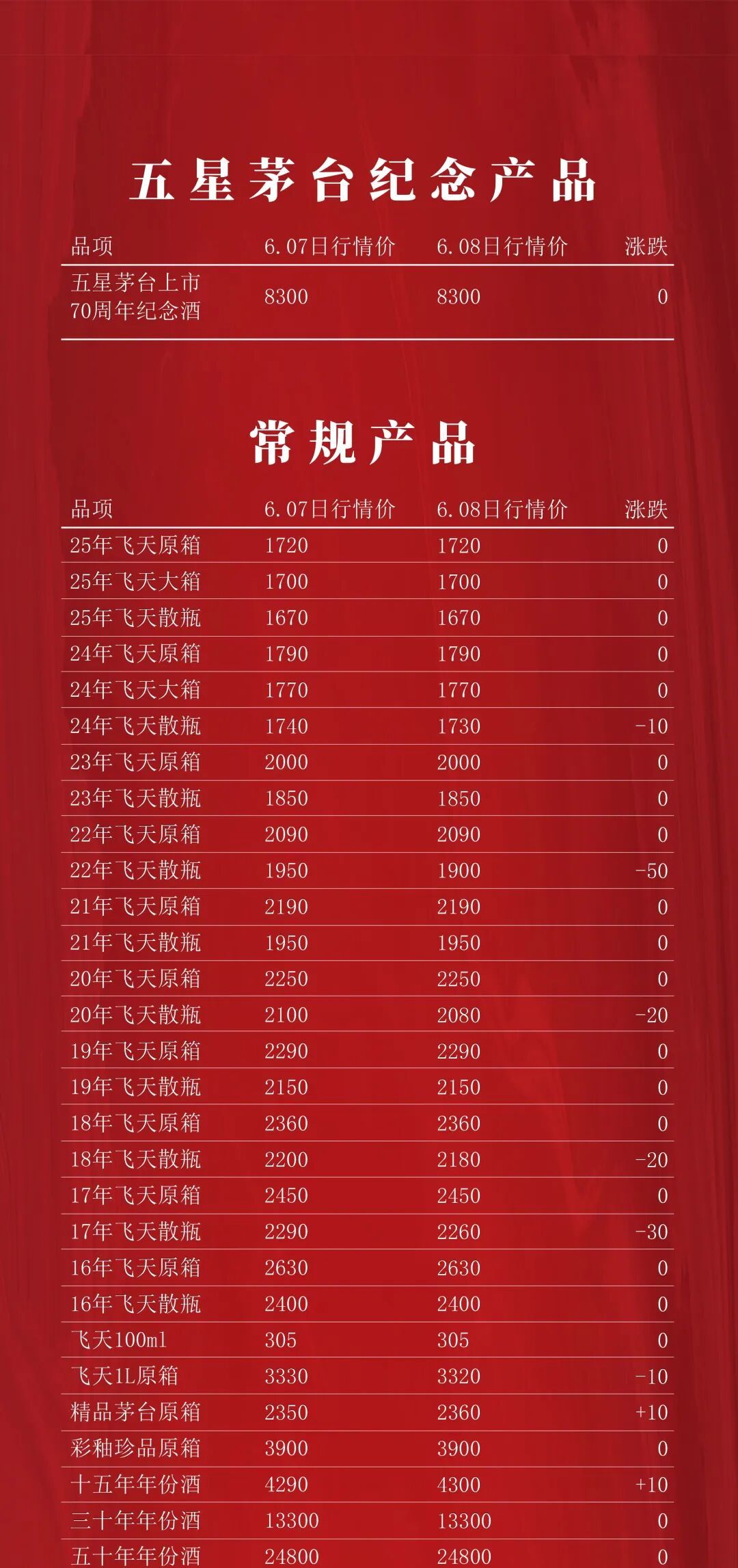 今年双十一的酒,不用等着抄底价