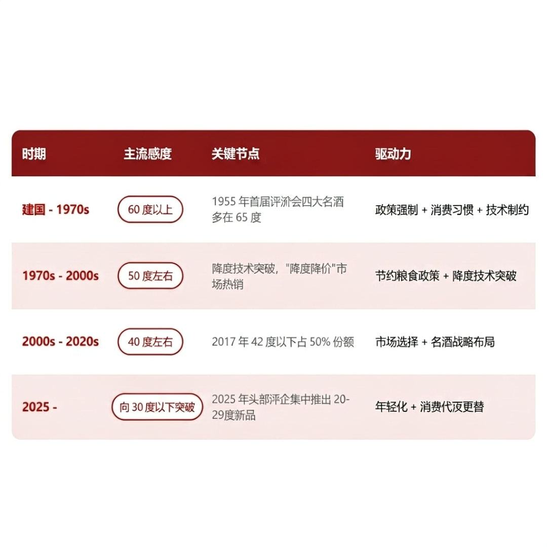 大牌集体降到30度以下,30年前就卖过38度全兴的人,双11前教你看一眼标签