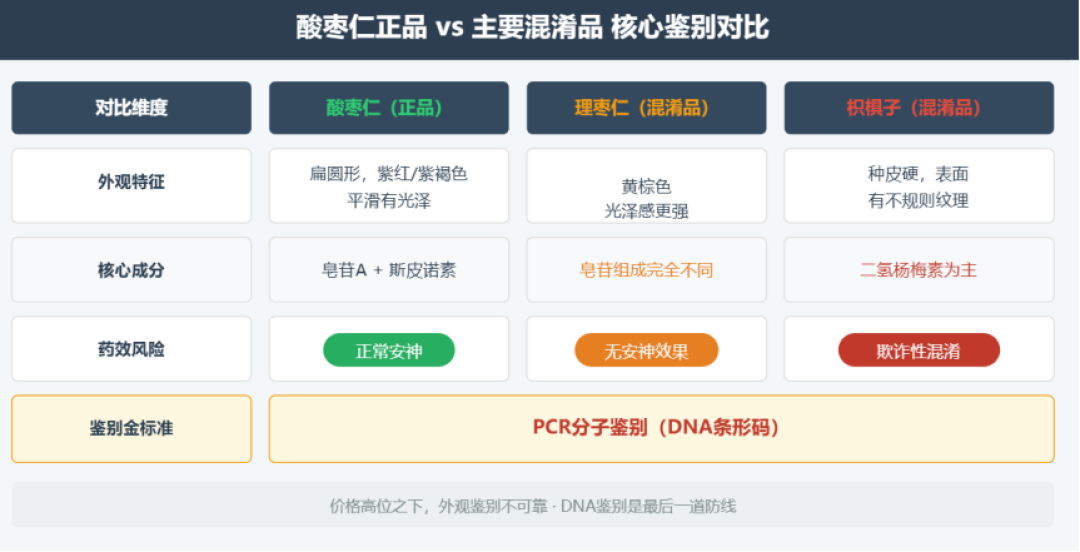 酸枣仁好货逼近1000元/公斤,晚安膏却还卖29.9:双11给雷允上加购前,先算完这两笔账