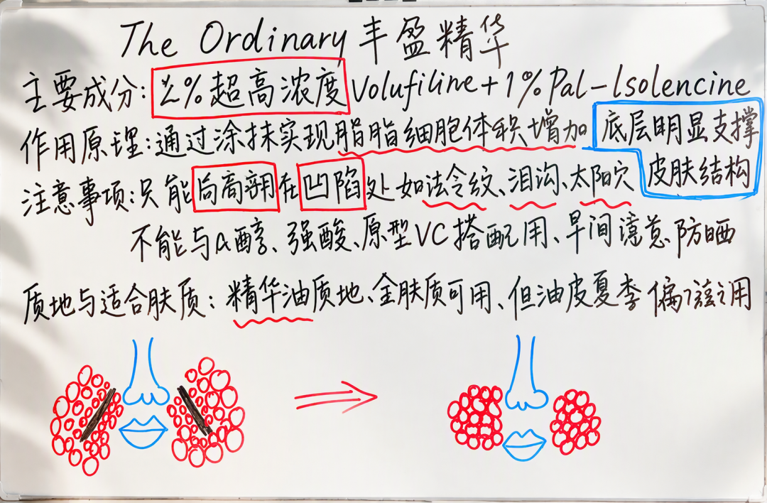 把丰胸原料抹脸上?TO丰盈精华嘭凹陷是真的,但挑位置