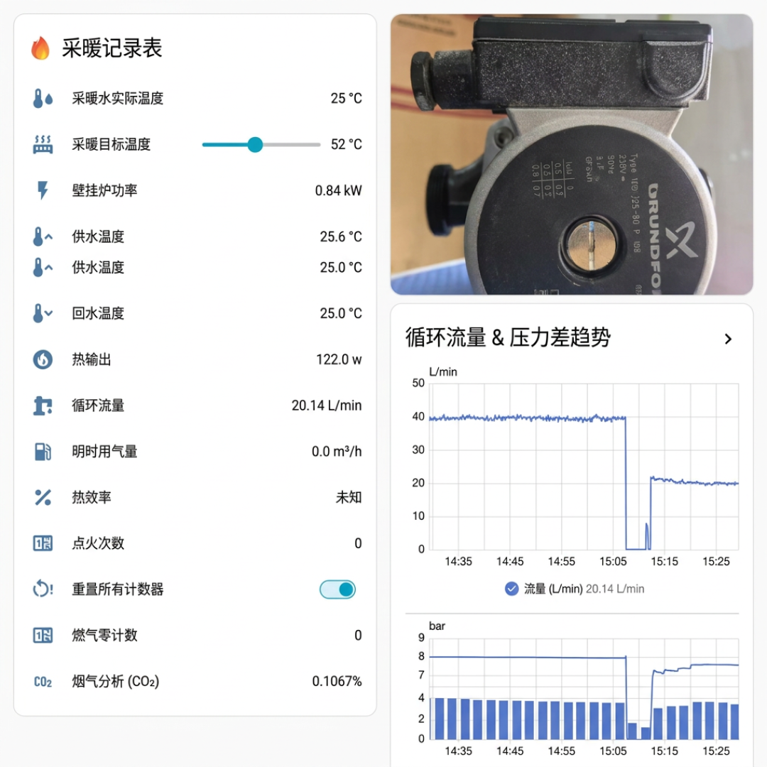 供暖季格兰富主推ALPHA GO:但5万3千浏览那个提问已经回答过——循环泵装了,地暖为什么不热