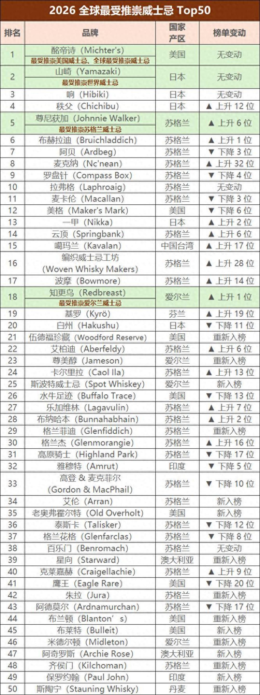 全球第15是真的，入门款冲也是真的：这波噶玛兰别买错