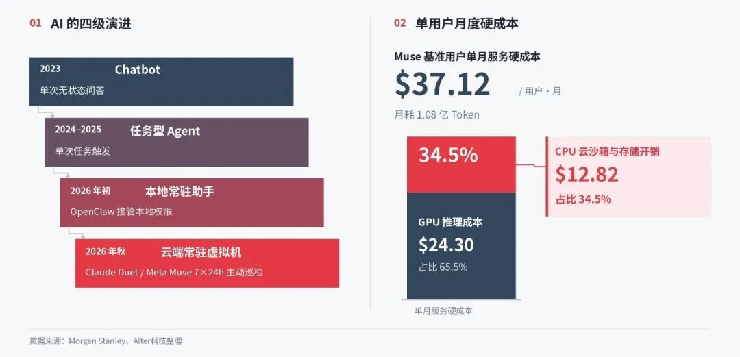 12月开卖的「AI电子宠物」吊坠：6周1000万用户在用，先别排队，看懂上批AI硬件的三笔账