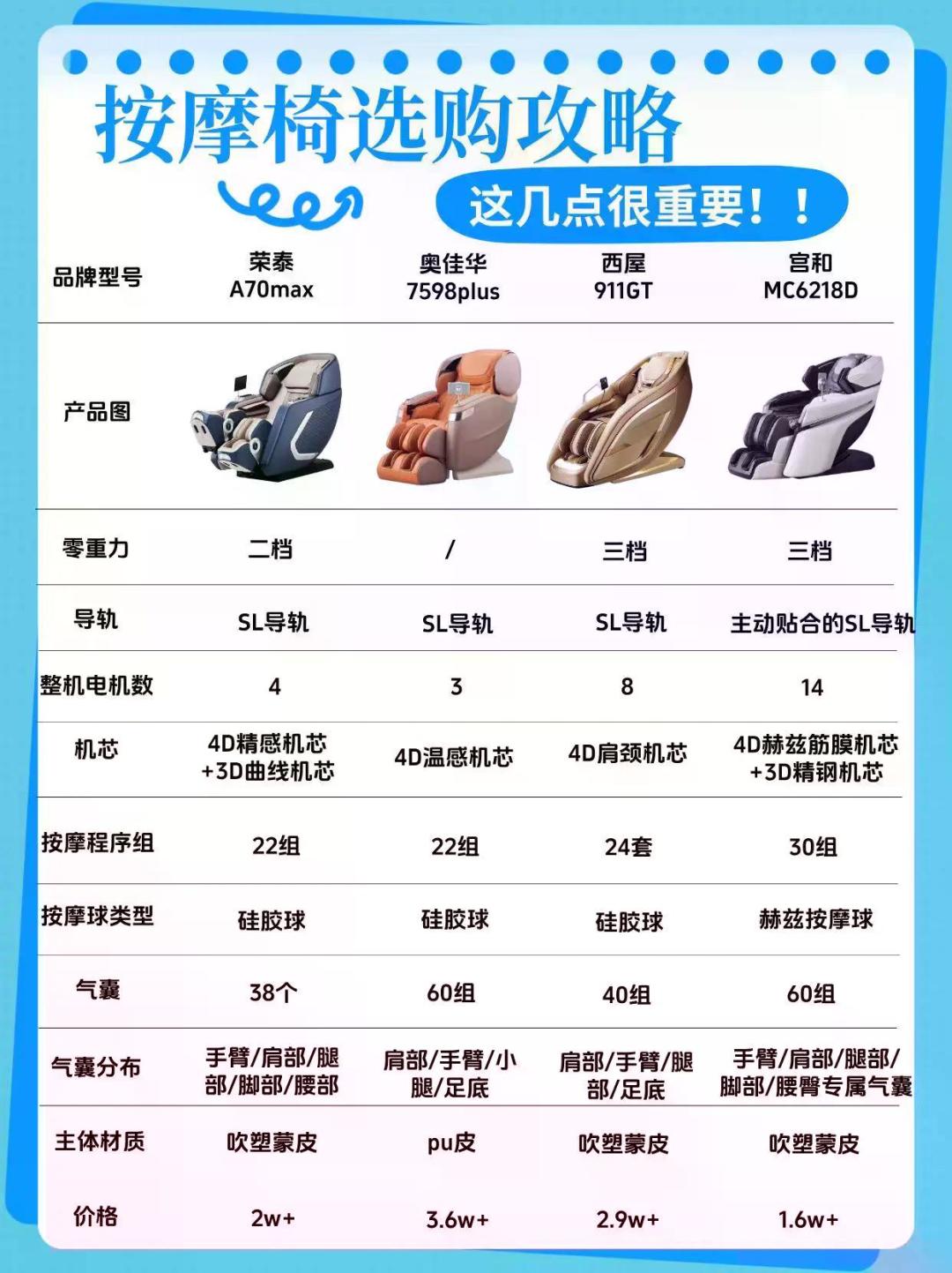 双11买按摩椅：急着看「8D机芯」之前，先量一下你家入户门