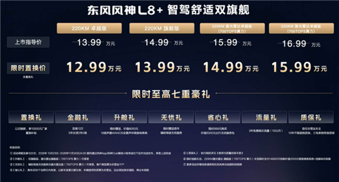 满油满电跑超1500km！东风风神L8+正式上市：限时12.99万起