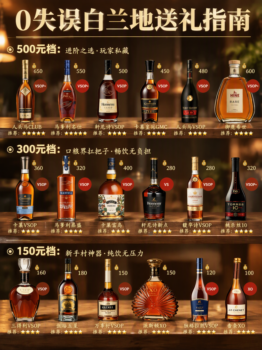 一瓶标XO是排面,一瓶标XO是尴尬:双11送白兰地,先看这2个字母