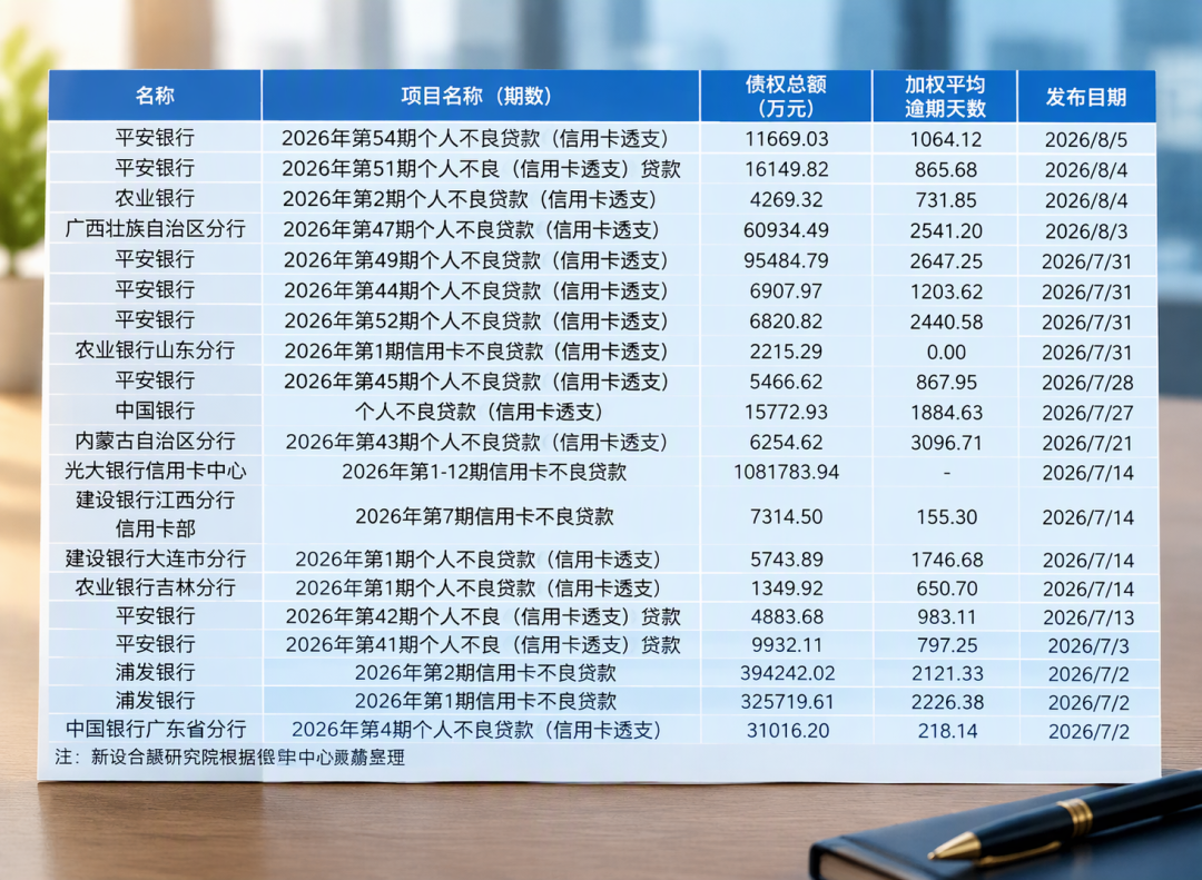 主卡6000、激活即扣:浦发百夫长白金正式上线,第7家发行行这张卡适合谁?