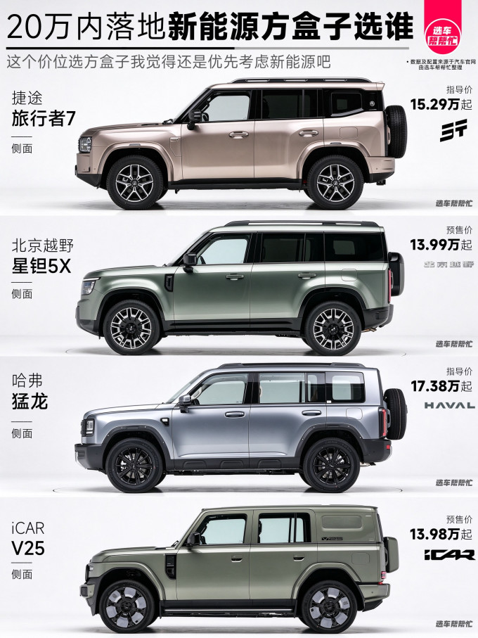 哈弗新能源车