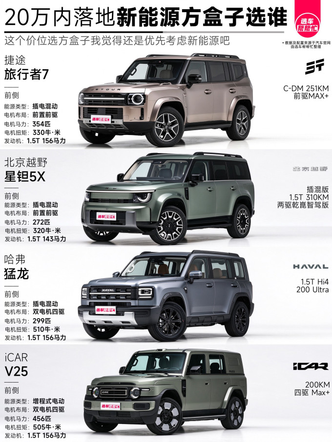 哈弗新能源车