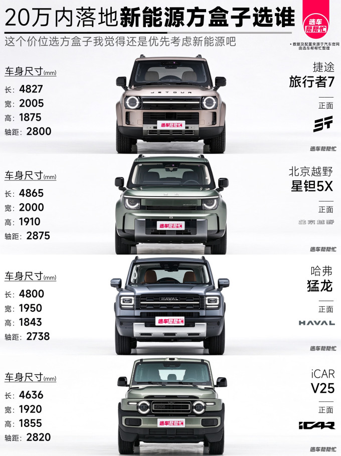 哈弗新能源车