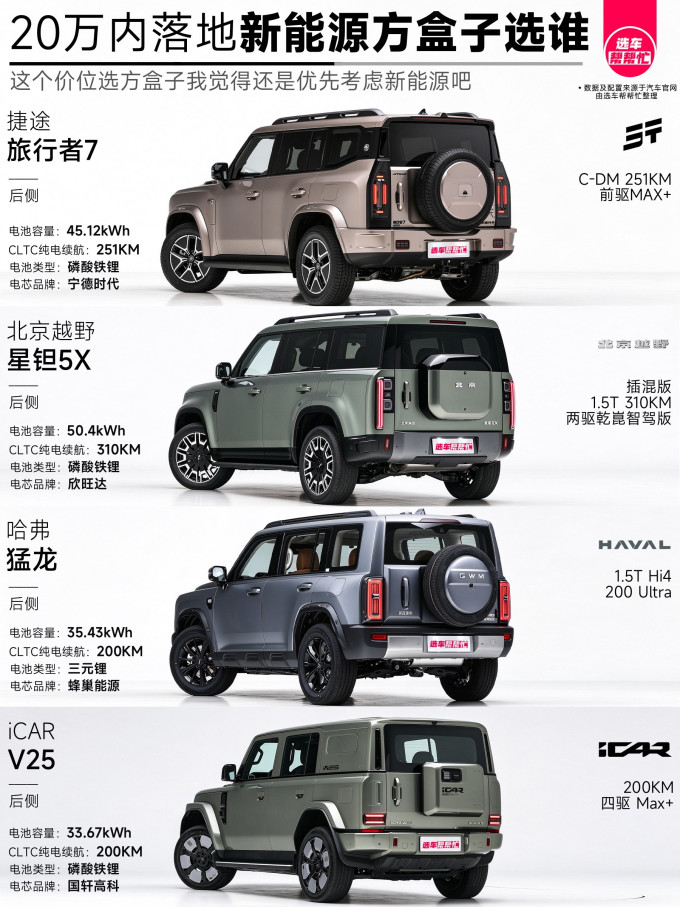 哈弗新能源车