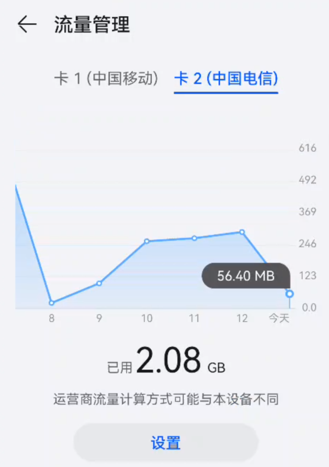 流量用完不会自动断网,是设计好的:对完10+条电信超套扣费实录,单价、提醒节点、封顶口径和退费话术一次排清