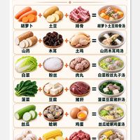 广东家庭一周6碗家常汤🥣简单好喝不费脑!
