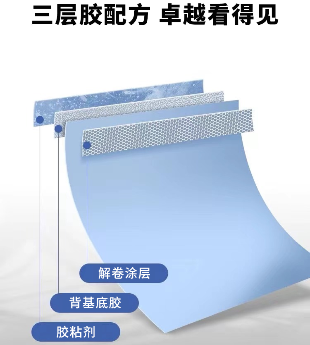 双11抄作业囤3M便利贴前,先翻过包装底部这两行字:同一个“便利贴”,其实是两条产品线的东西