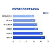 「可以分享鸡，不可能分享杯」：大人糖的展柜已经摆进商场，男用杯子还在发帖问怎么藏——我把两边的研究数据摆完，上不了桌的从来不是需求