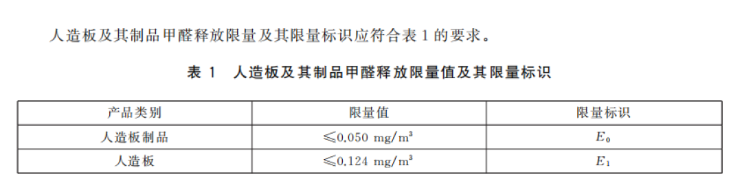 供暖季前,"开地暖甲醛翻倍"的帖子又刷屏了:四家五个版本,结尾都让你找他们