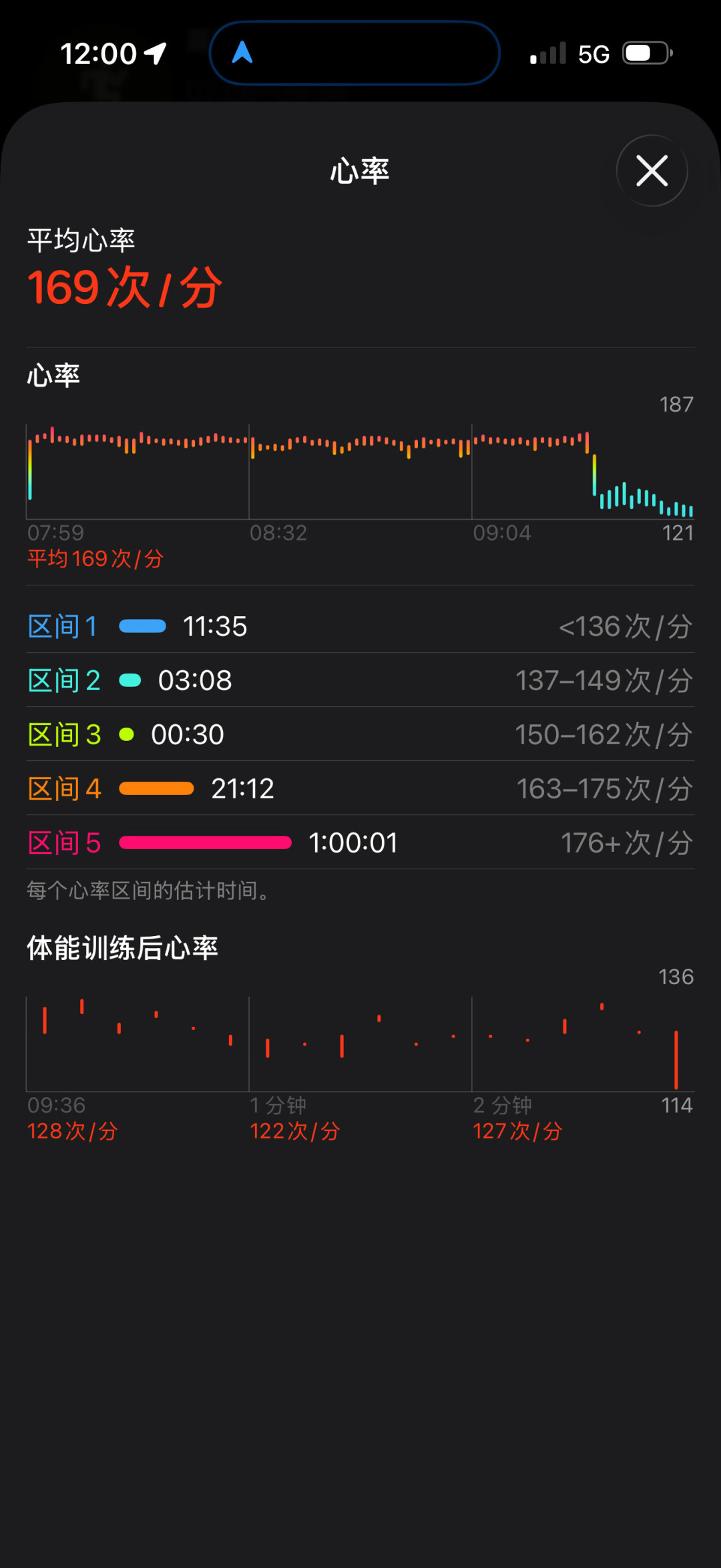 精英平均133，你比赛190：HYROX心率一半是真的，一半是表飘了