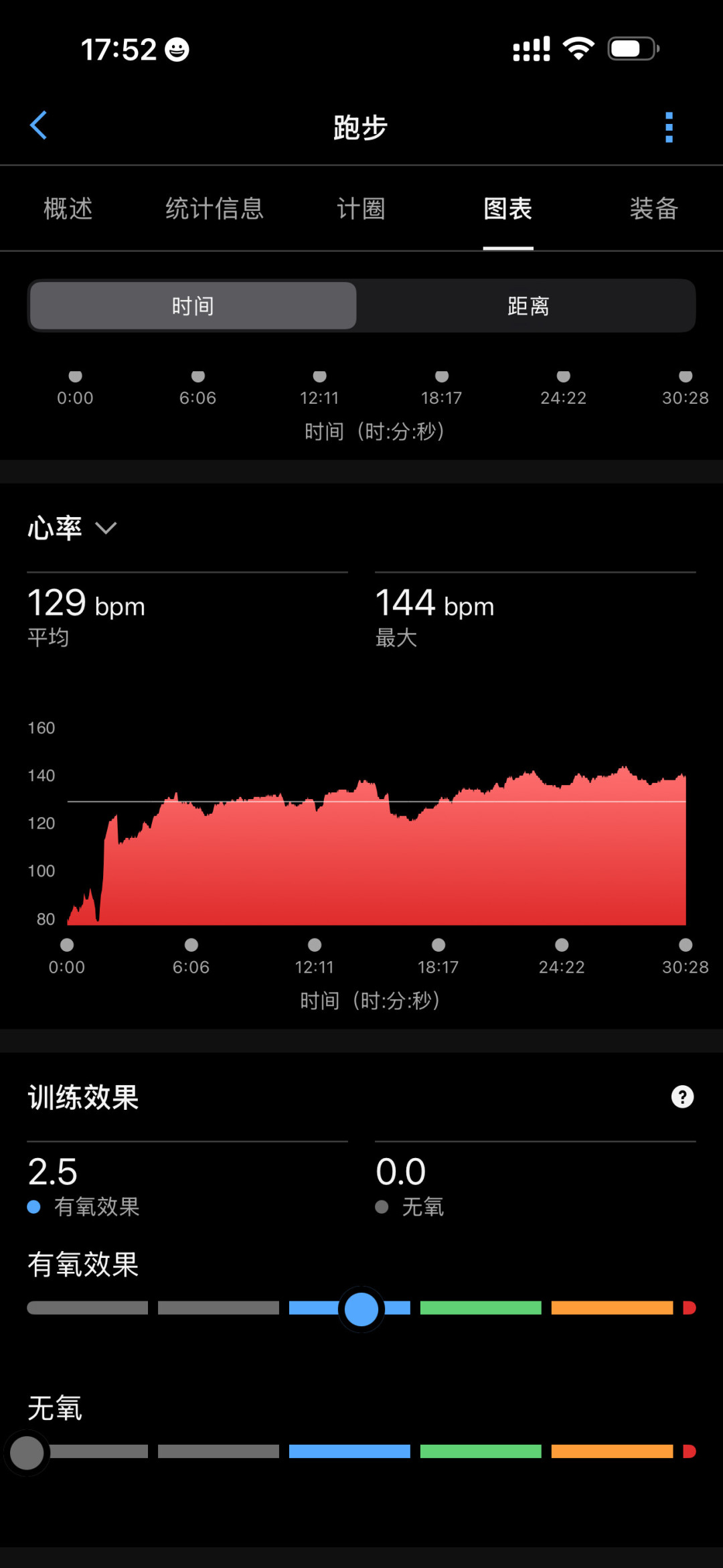 精英平均133，你比赛190：HYROX心率一半是真的，一半是表飘了
