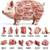 菜市场买肉指南｜不同猪肉部位适合怎么做